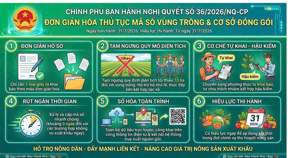 ĐƠN GIẢN HOÁ TTHC CẤP MÃ SỐ VÙNG TRỒNG, MÃ SỐ CƠ SỞ ĐÓNG GÓI